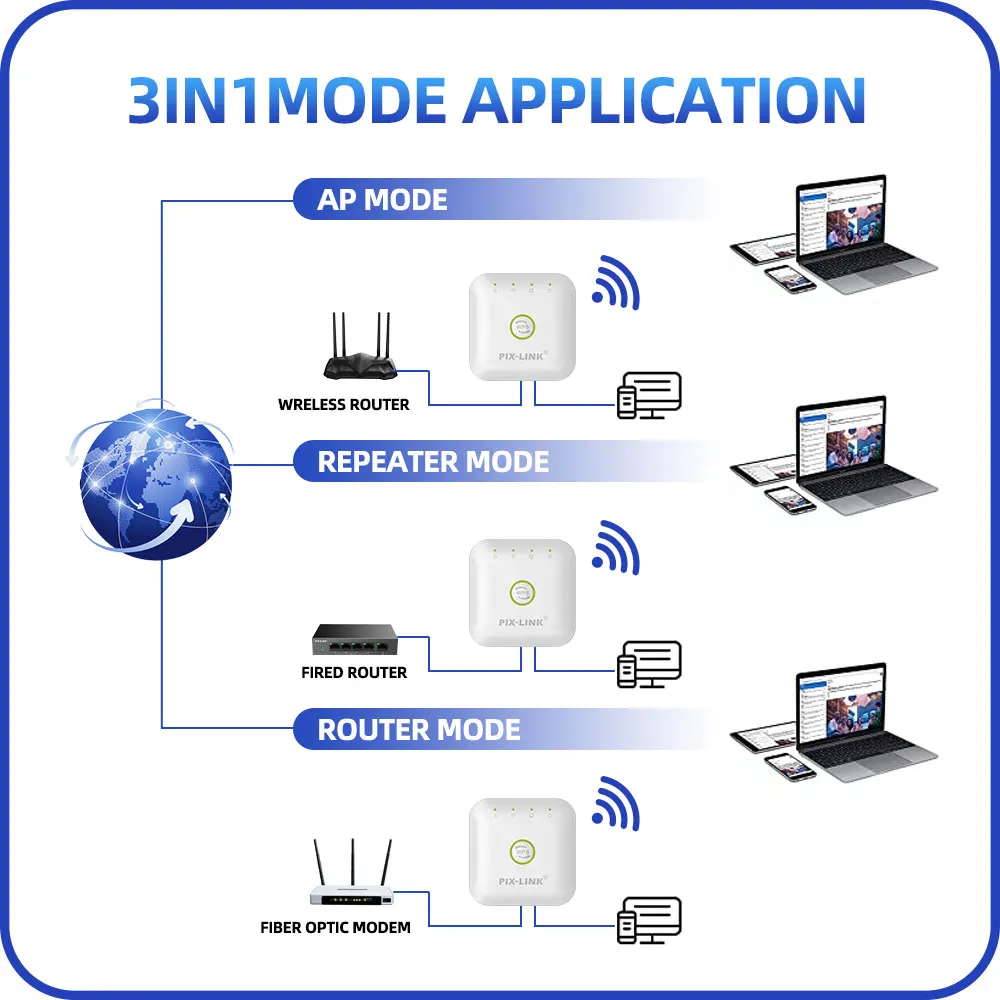 Pix-link wr23 wifi repeater 300m wifi drahtloser internet range extender signal verstärker für zu hause mit ap-modus