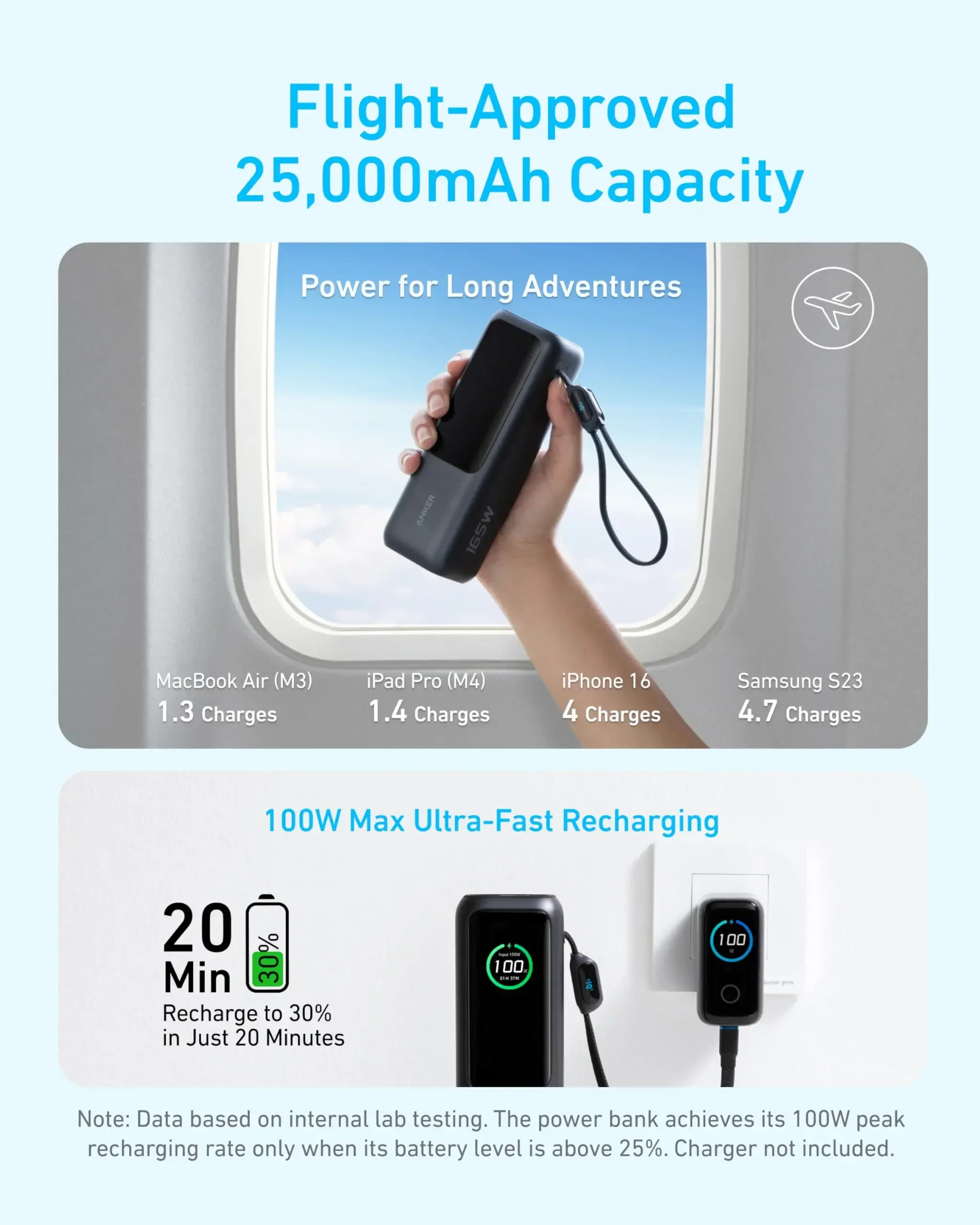 Anker Zolo Power Bank 25000mAh 165W شاحن محمول فائق السرعة لأجهزة الكمبيوتر المحمولة المزدوجة شحن سريع حزمة بطارية مع مدمج