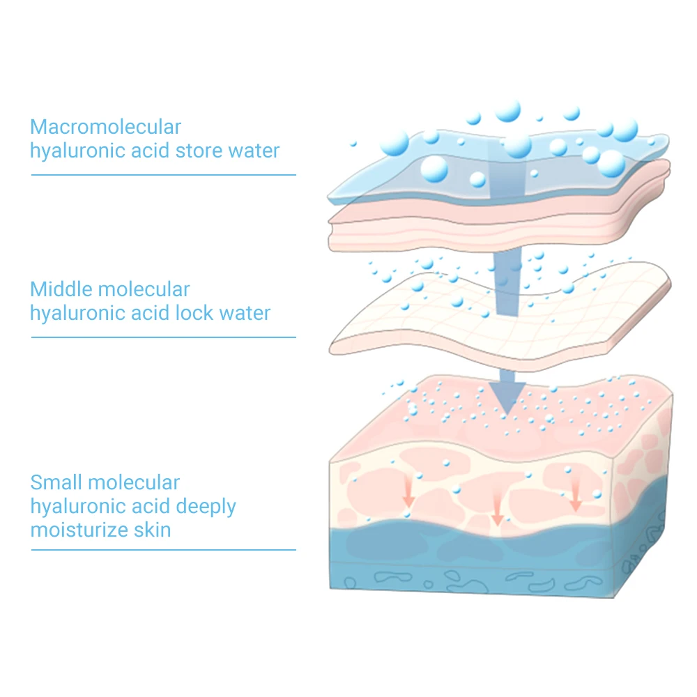 Hyaluronic Acids Microneedle Eye Patch Removal Hyaluronic Pads Skin Care Whitening Moisturizing Wrinkles Fine Lines Dark Circles