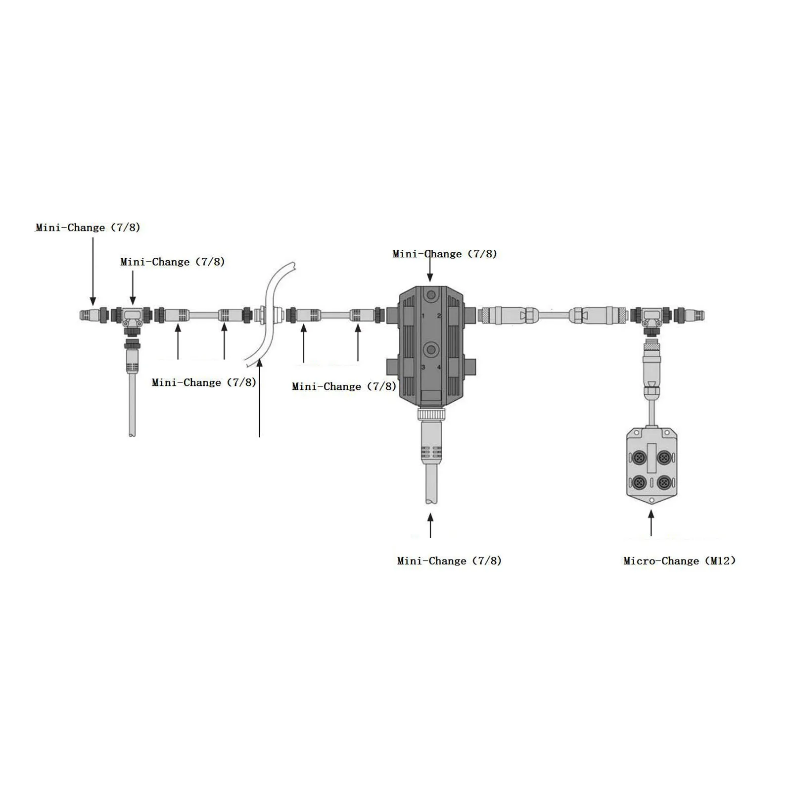 Terminator NMEA 2000, 2-portowy, gwint M12, 5-pinowy, wodoodporny IP67, uniwersalny, do sieci B i G.
