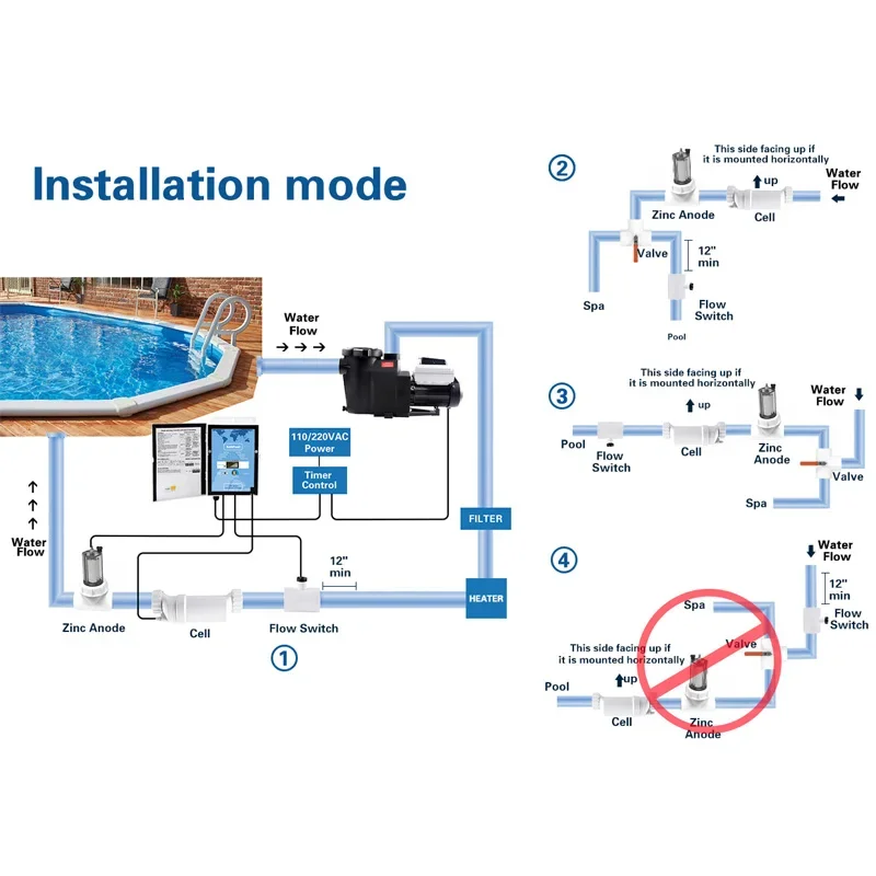 FB2020CVS  Pool Pump 2HP Digital Smart Variable Speed Circulation Waves Pool Water Pump