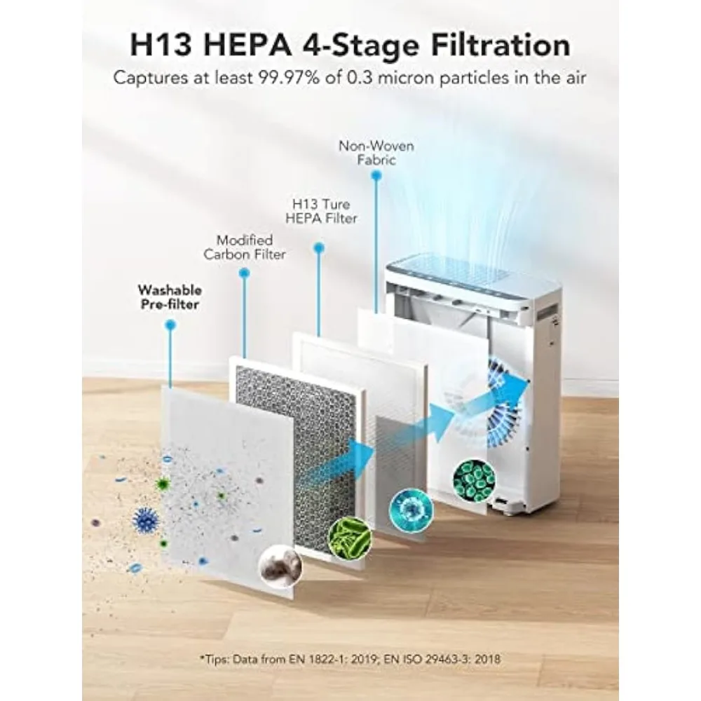 เครื่องฟอกอากาศอัจฉริยะสำหรับห้องเยอะในบ้าน H13เครื่องฟอกอากาศแบบ HEPA สำหรับสัตว์เลี้ยงที่มีเซ็นเซอร์ PM2.5ดัชนีคุณภาพอากาศสำหรับ99.97%