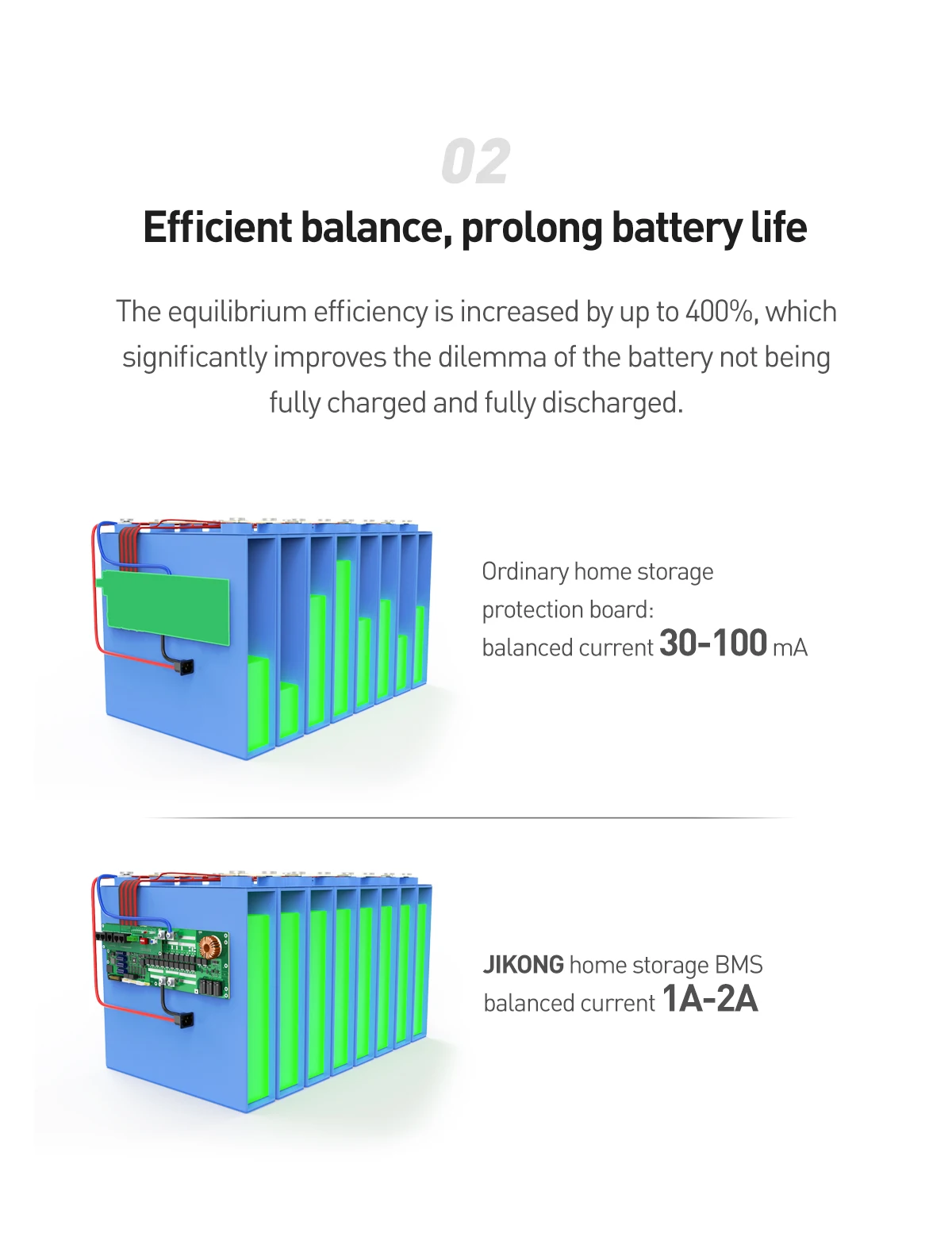 V19 JK-PB2A16S20P Wechselrichter-BMS Bluetooth BT APP Parallel Aktive Ausgleichsstrom 2A 16S 48V 200A für Li-Ion Lifepo4 Batterie – Detail 13