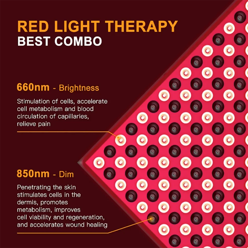 Red & Infrared Light Therapy Power Panel for Red Light Therapy Improve Skin Health Pain Relief  Recovery 660nm 850nm Full Body