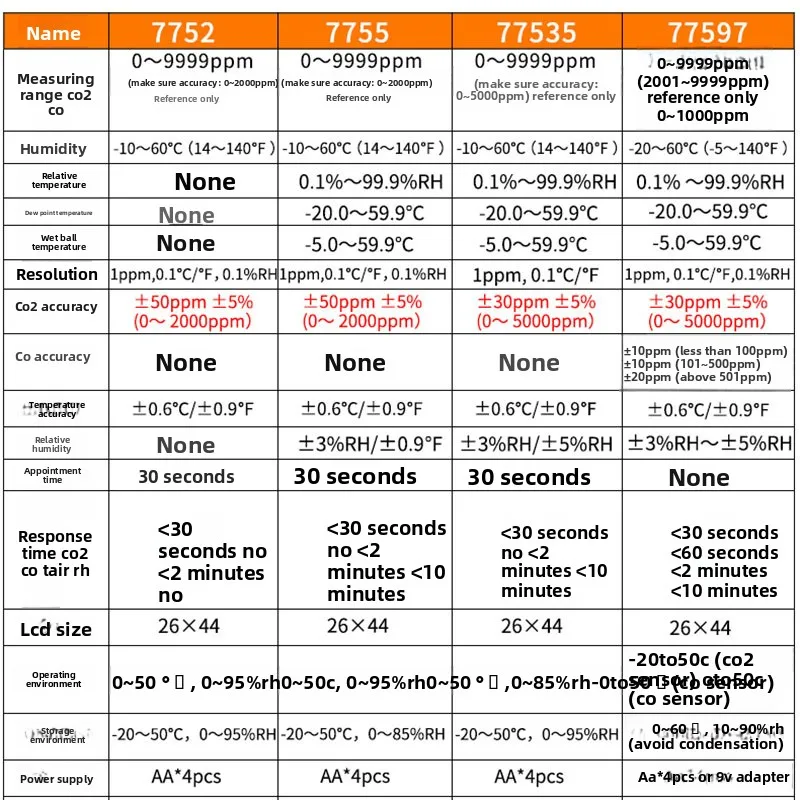 كاشف ثاني أكسيد الكربون AZ77535 يده درجة الحرارة والرطوبة نقطة الندى المحمولة CO2 اختبار تركيز الغاز #5