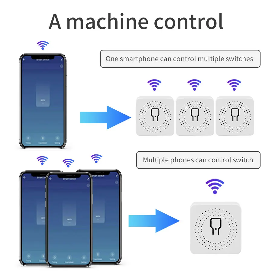 16A 20A Cozylife Smart WiFi Switch Smart Home Module Support 2-Way Control Relay Breaker Alexa Google Home Alice Voice Control