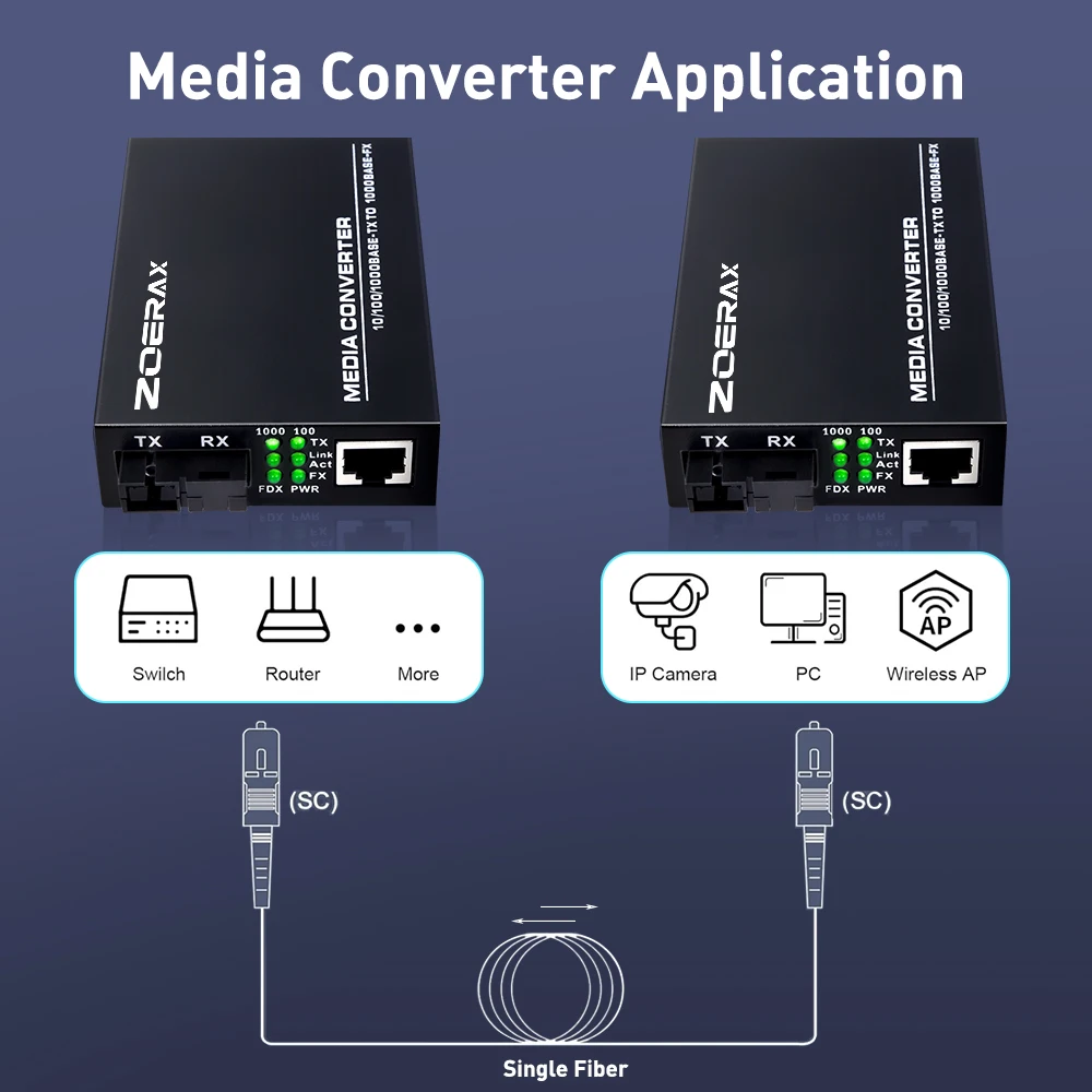 ZoeRax Ein Paar Gigabit-Glasfaser-Transceiver Media Coverter Ethernet SC Singlemode RJ45 Port Optischer Transceiver – Detail 6