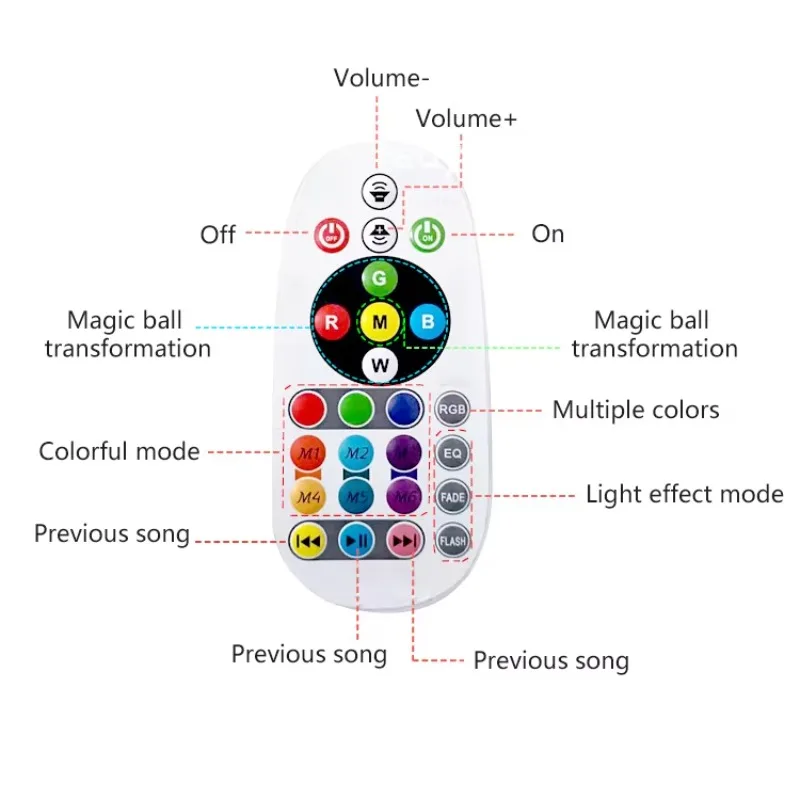 Dimmbarer Lautsprecher, kabellose RGB-Smart-Fernbedienung, bunte Innenlampe, 36 W, Musiklichter