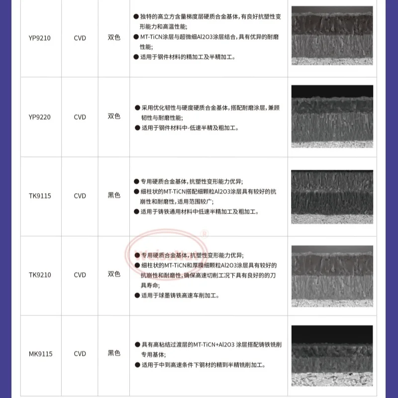 

DNMG150404 DNMG150408 DNMG150412 DNMG150608-HPC TP9110 TP9120 YP9220 YP9210 Carbide Insert DNMG Inserts