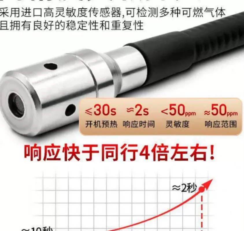 High Precision Natural Gas Detector Portable Gas Leak Alarm Home Safety Gas Detecting Instrument