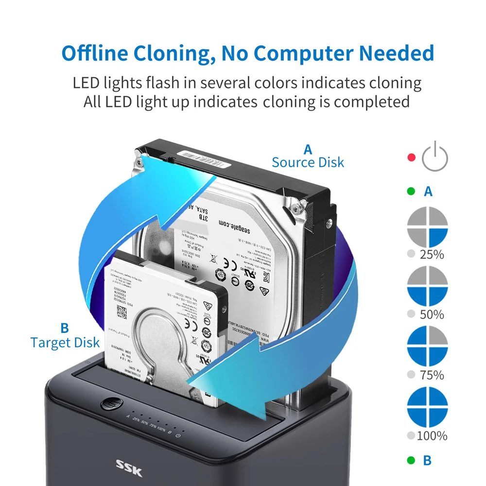 SSK Hard Drive Docking Station Dual Bay External HDD Dock for 2.5/3.5 Inch SATA HDD SSD with Offline Cloner/Duplicator Function