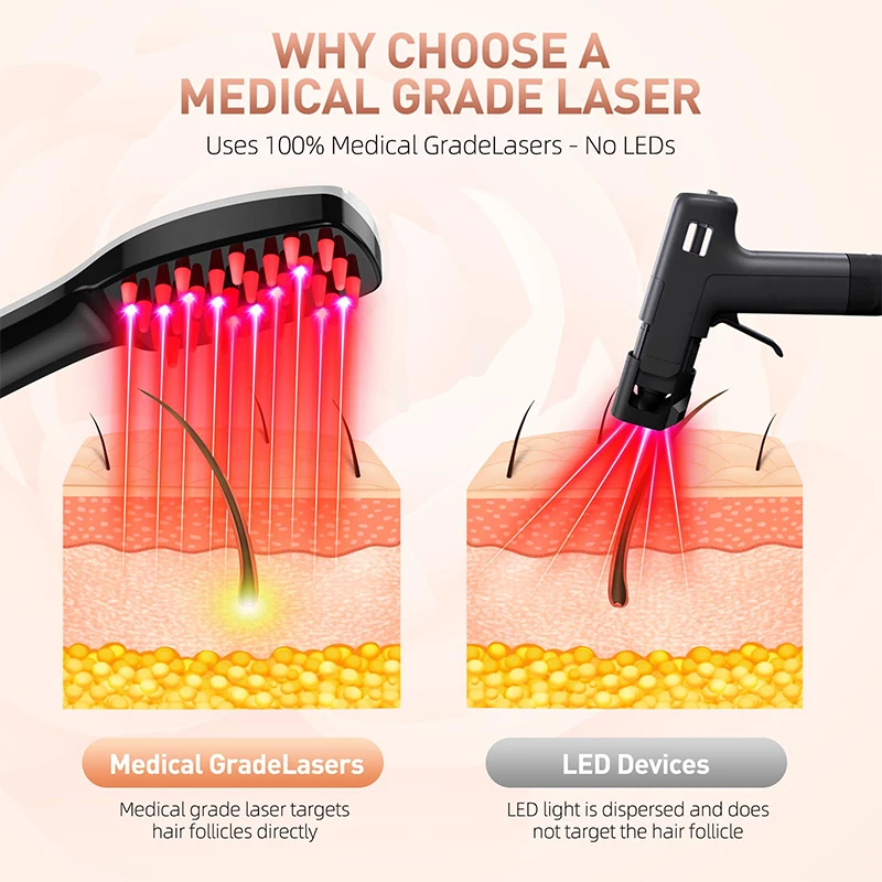 Electric Massage Comb Vibration Red Blue Light Laser Therapy Hair Growth Comb Scalp Care Instrument for Loss And Alopecia