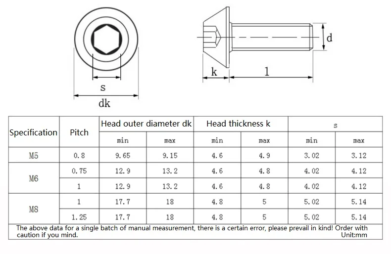 10/20/50/100pcs M5 M6 M8 10.9 Level High-strength Milling Cutter Screw Mushroom Screw Umbrella Screw
