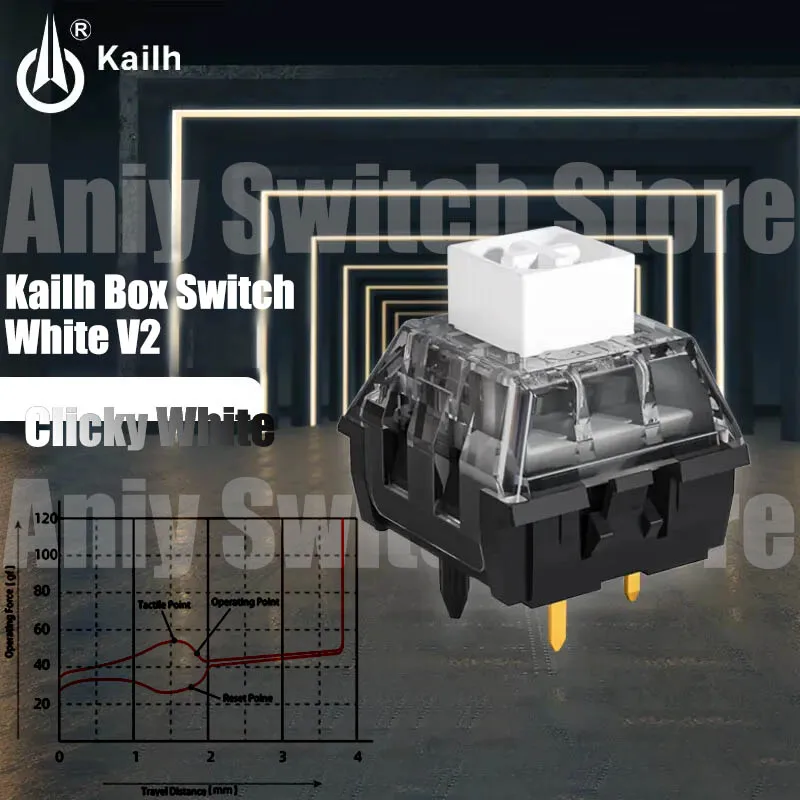 Kailh Box White Bro…