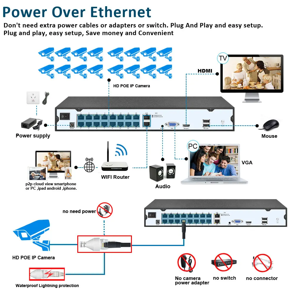 Cámara de vigilancia CCTV de Audio bidireccional, sistema de seguridad, 16 canales, 4K, POE, NVR, visión nocturna a Color, IP