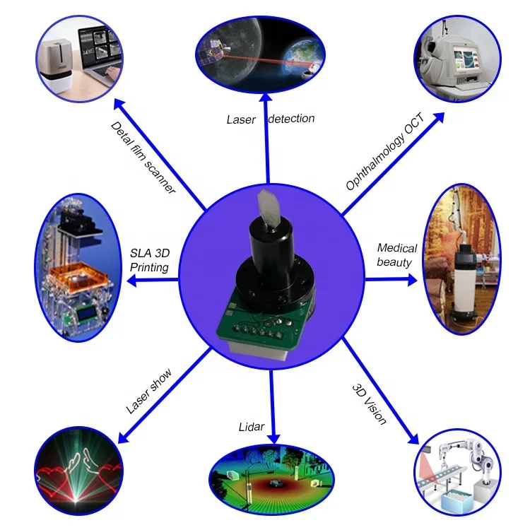 2022 Hot Sale 45KPPS Micro Galvo 450nm La ser Galvanometer