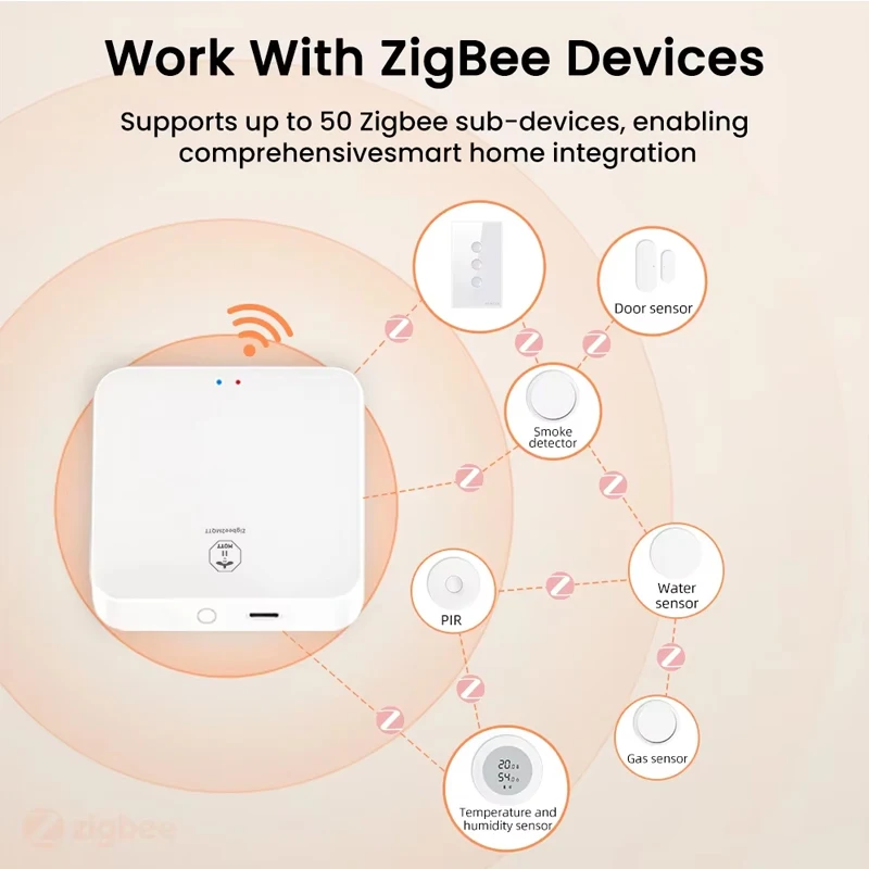 Tuya Zigbee3.0 Dongle Smart Gateway Hub Smart Home Automation Ethernet Bridge Work with ZigBee2MQTT Tasmota Alexa Home Assistant