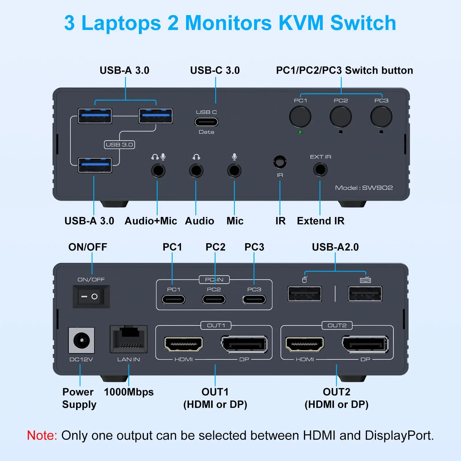 Thunderbolt KVM Switch 2 شاشات 2/3/4 محطة إرساء أجهزة الكمبيوتر المحمولة، مع دعم Displaylink وضع ممتد/مرآة لنظام التشغيل Windows Mac