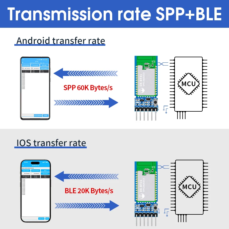 DX-BT31 big data 60kb/s SPP3.0+BLE5.0 modulo Bluetooth dual mode trasmissione UART distanza 90m Comandi AT