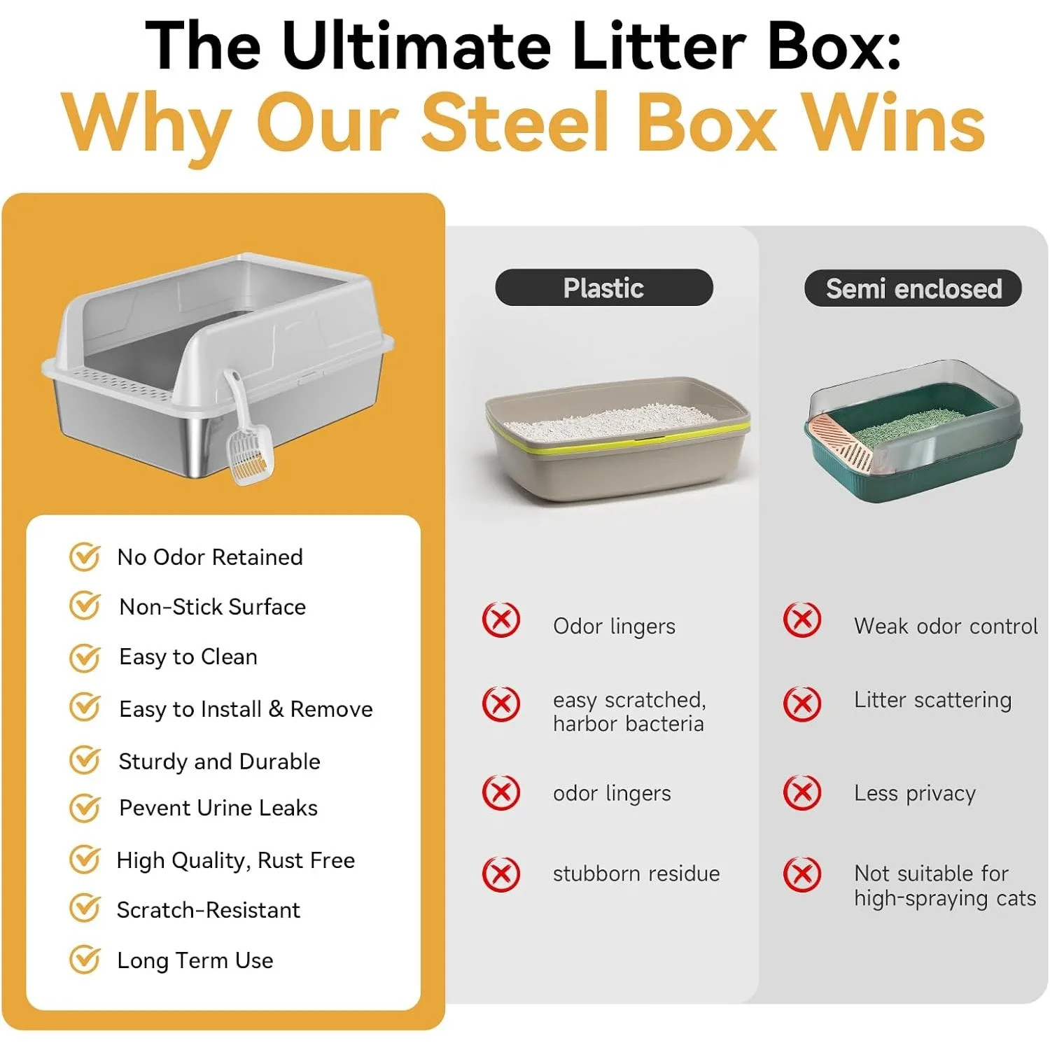 Stainless Steel XL Cat Litter Box for Cats, High-Sided Design Prevents Urine Leakage, Non-Stick, Easy to Clean, Includes Scoop view 4