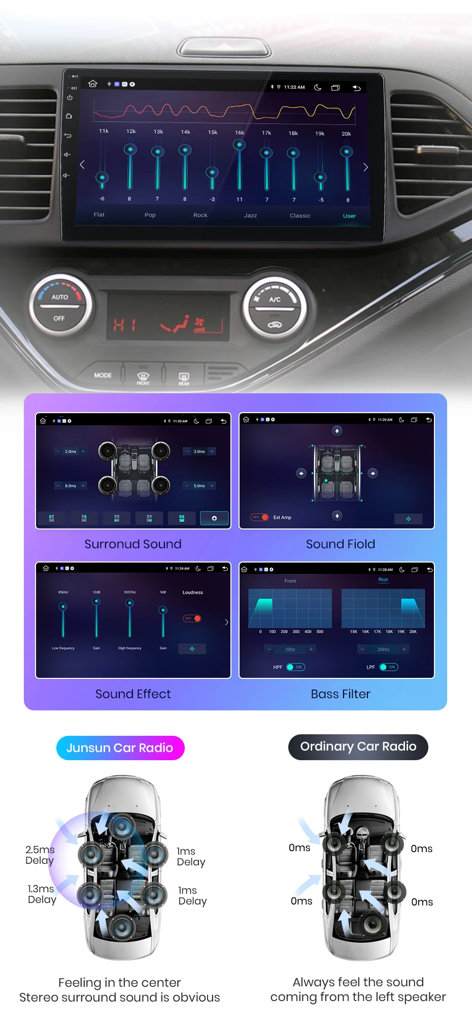 Junsun Wireless CarPlay Android Auto Autoradio für KIA Morning Picanto 2011 - 2016 GPS Multimedia 2 din – Detail 11