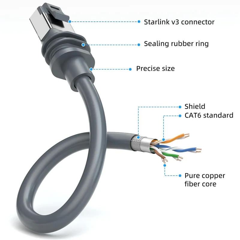 

Сетевой кабель для Starlink Mini Компьютерный кабель для Starlink Mini Для Starlink Mini CAT6 1200 Мбит/с Защита от короткого замыкания