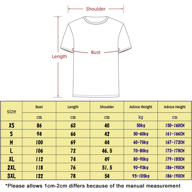 There Are Two Types Of People In This World Those Who Can Extrapolate From Incomplete Data Shirt T-Shirt