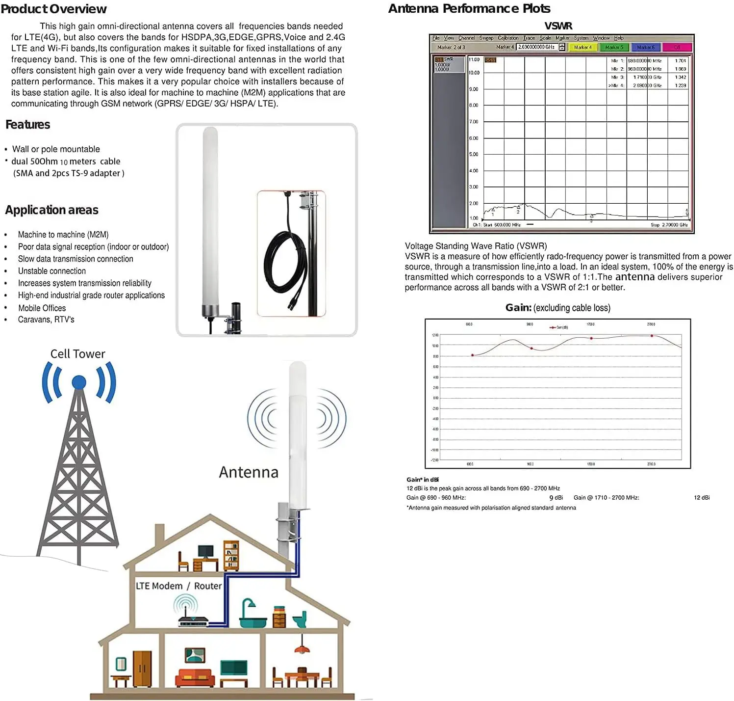 Dual Polarity Omni-Directional Antenna Router, Mobile Wireless Hotspot, Extension Cable, 4G LTE, WiFi, 10m