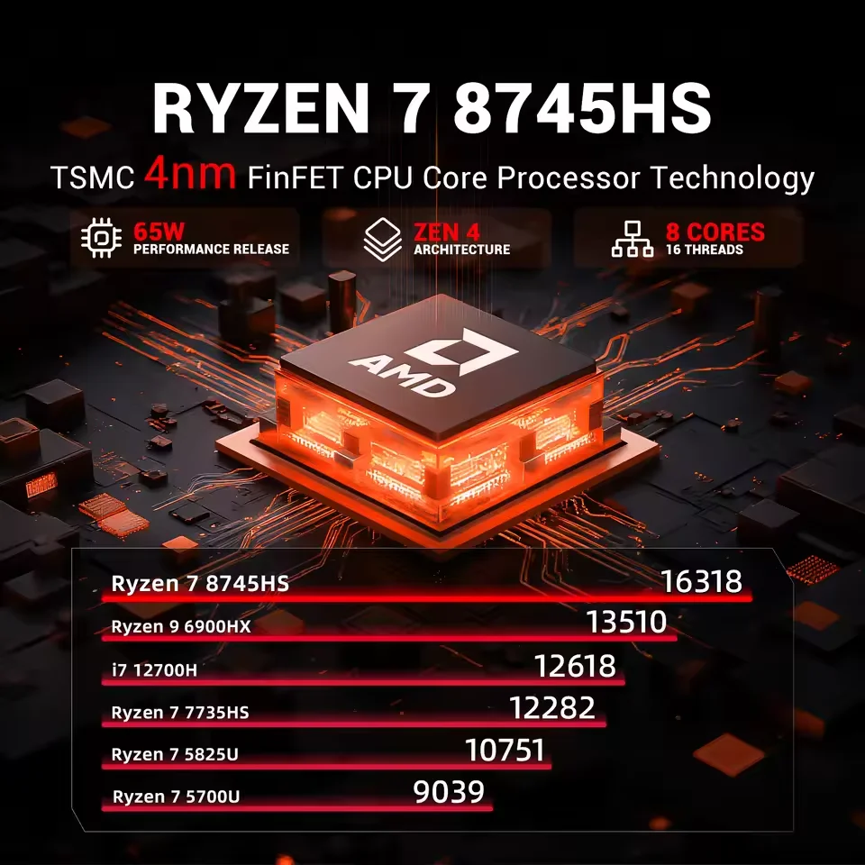 FIREBAT MN56 MINIPC AMD R7-8745HS كمبيوتر صغير 16 جيجابايت DDR5 512 جيجابايت SSD AMD Radeon 780 متر BT5.2 WIFI6 ألعاب ملونة كمبيوتر مكتبي