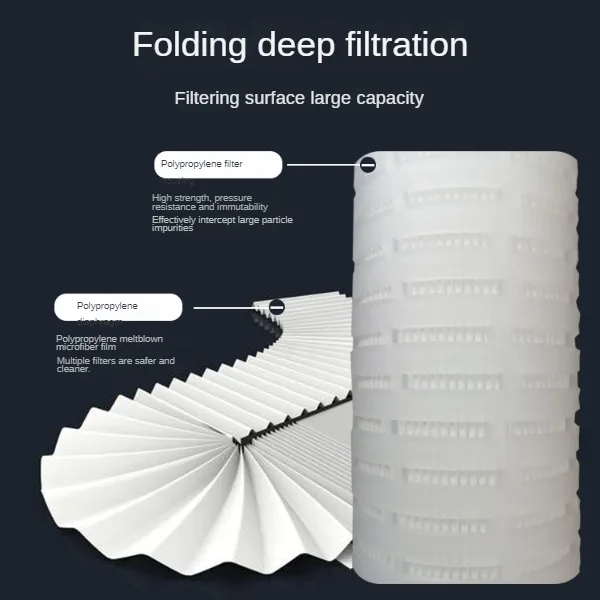 PP 미세 다공성 접이식 필터 요소, 접이식 필터 정밀 필터, 20 인치
