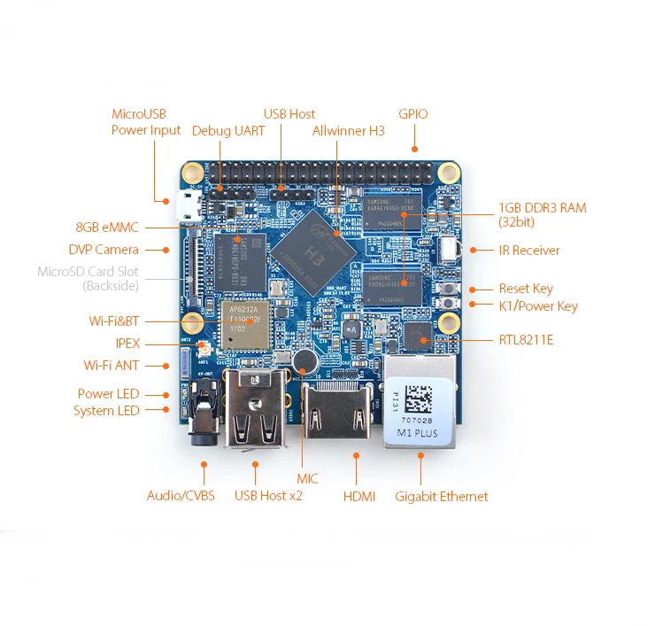 Factory Supply NanoPi M1 Plus Open Source Maker Development Board Allwinner H3 chip support Gigabit Network WiFi Bluetooth EMMC