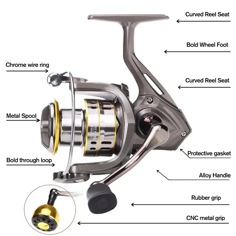 New Fishing Reel, Max Drag  Right/left Inter-Changeable Handle Spinning Reel Gear 5.2:1 Ratio No-gap High Speed Fishing Reel