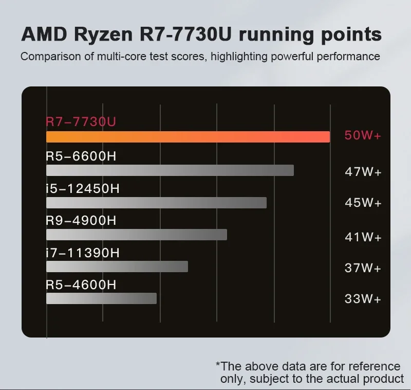 GenMachine Ryzen 7 7730U Mini PC AMD Ryzen Dual Channel DDR4 3200T/s 16GB 500GB PCIe4.0 SSD WiFi6 BT5.2 diy Gaming Computer