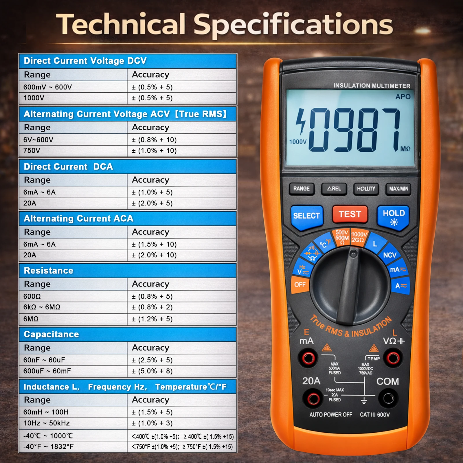 2 in 1 Insulation Resistance Tester Multimeter 6000 Counts True RMS 1000V NCV Voltage Tester Capacitance Inductance Temperature view 2