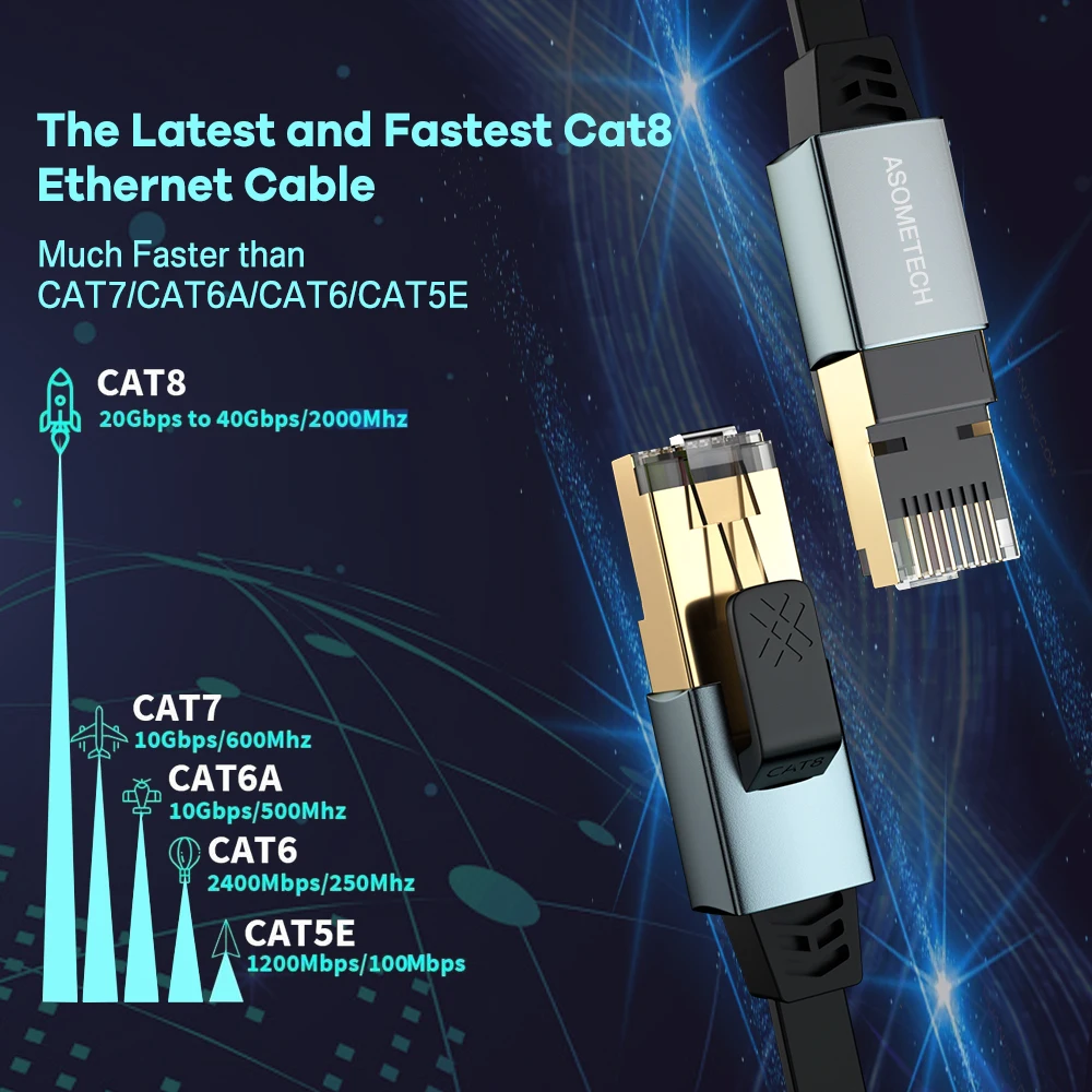 Kabel Ethernet CAT8 40 gb/s 2000MHz kot 8 sieci Internet wysokiej prędkości Patch przewód Lan do laptopów Modem Router telewizor z dostępem do