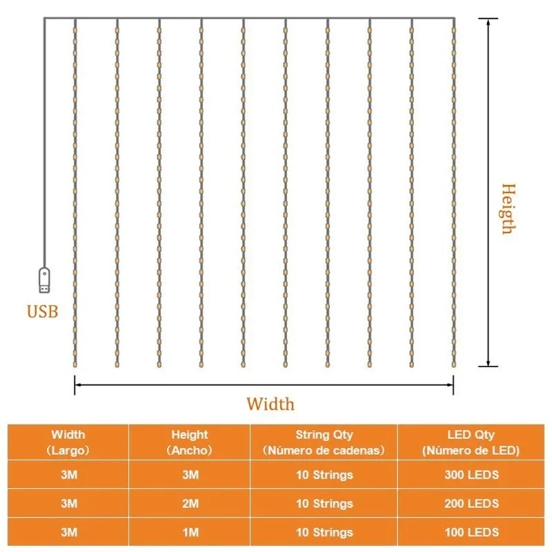 Guirnalda de luces de hadas con Control remoto, cortina de luz USB, decoración de Año Nuevo y Navidad, fiesta en casa, boda, 3M