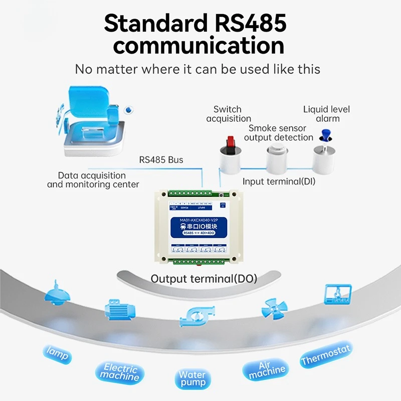Serial I/O Networking Module RS485 Modbus RTU Protocol DI/DO CDEBYTE MA01 NEW Series Isolation Industrial Grade Guide Rail