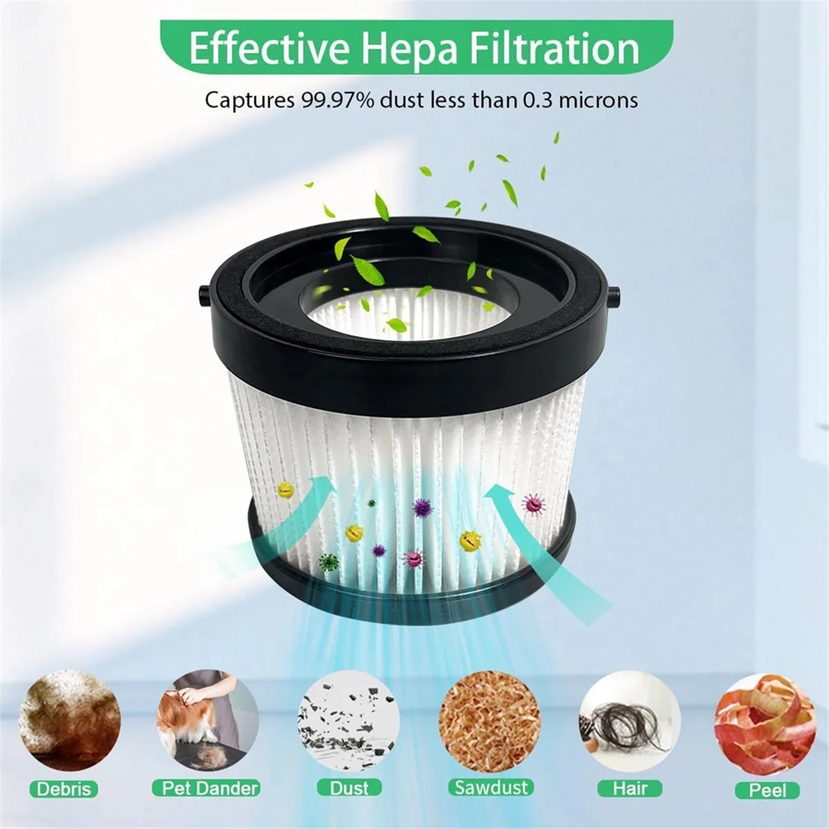 2 ชิ้น DCV5011H ตัวกรอง HEPA สําหรับ DCV501HB เครื่องดูดฝุ่นแบบใช้มือถือไร้สาย, พร้อมตัวกรองแขนโฟม 4 ตัวและแปรง 1 อัน