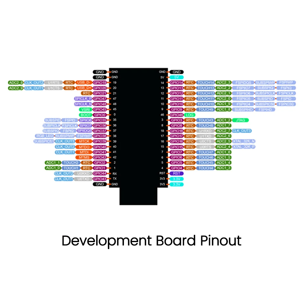 ESP32-S3 GPIO IoT Development Board Expansion Board ESP32 Expansion Board DC5.5 * 2.1 Interface