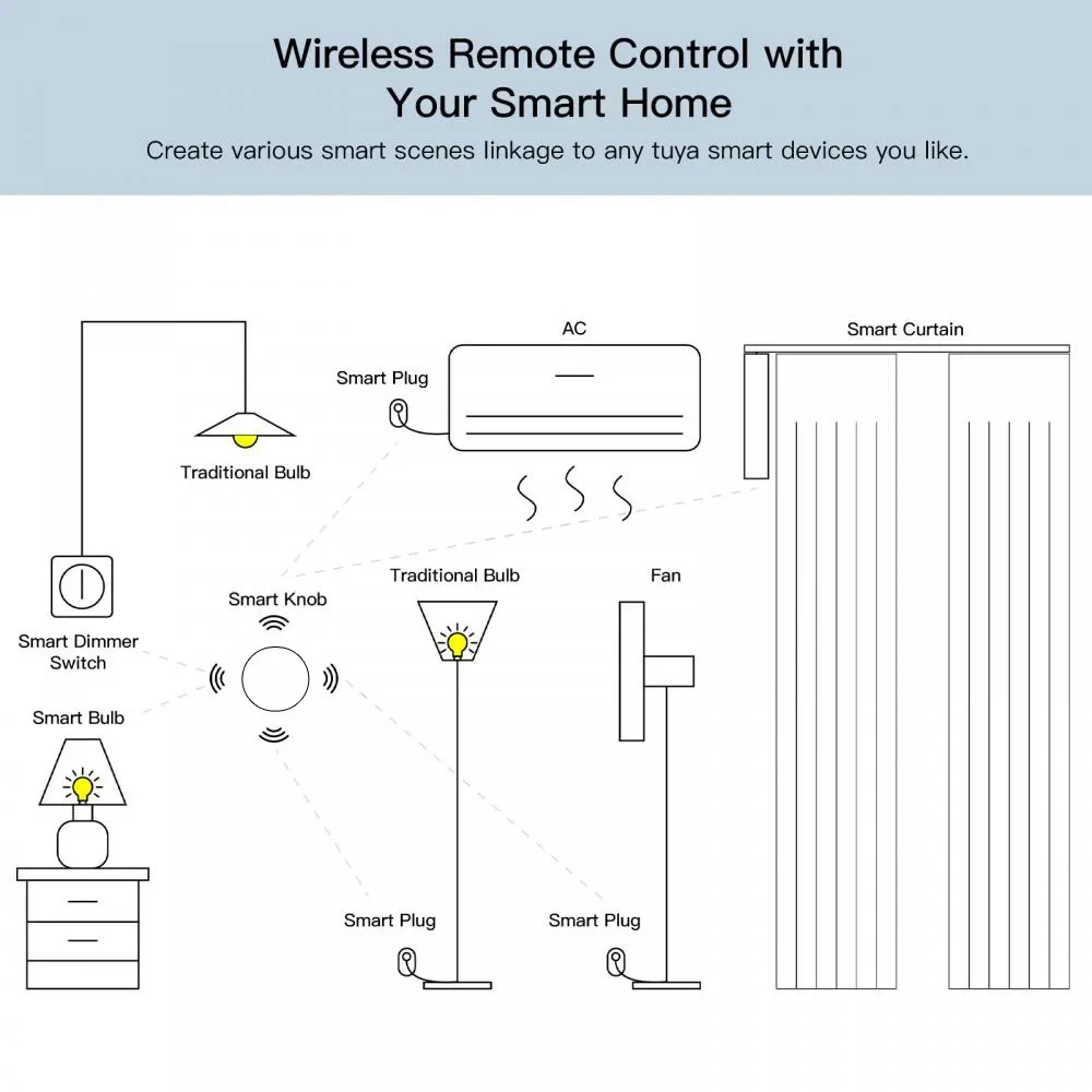 New Tuya ZigBee Devices Button Scene Switch Intelligent Linkage Smart Switch Battery Powered Automation Work With Smart Life