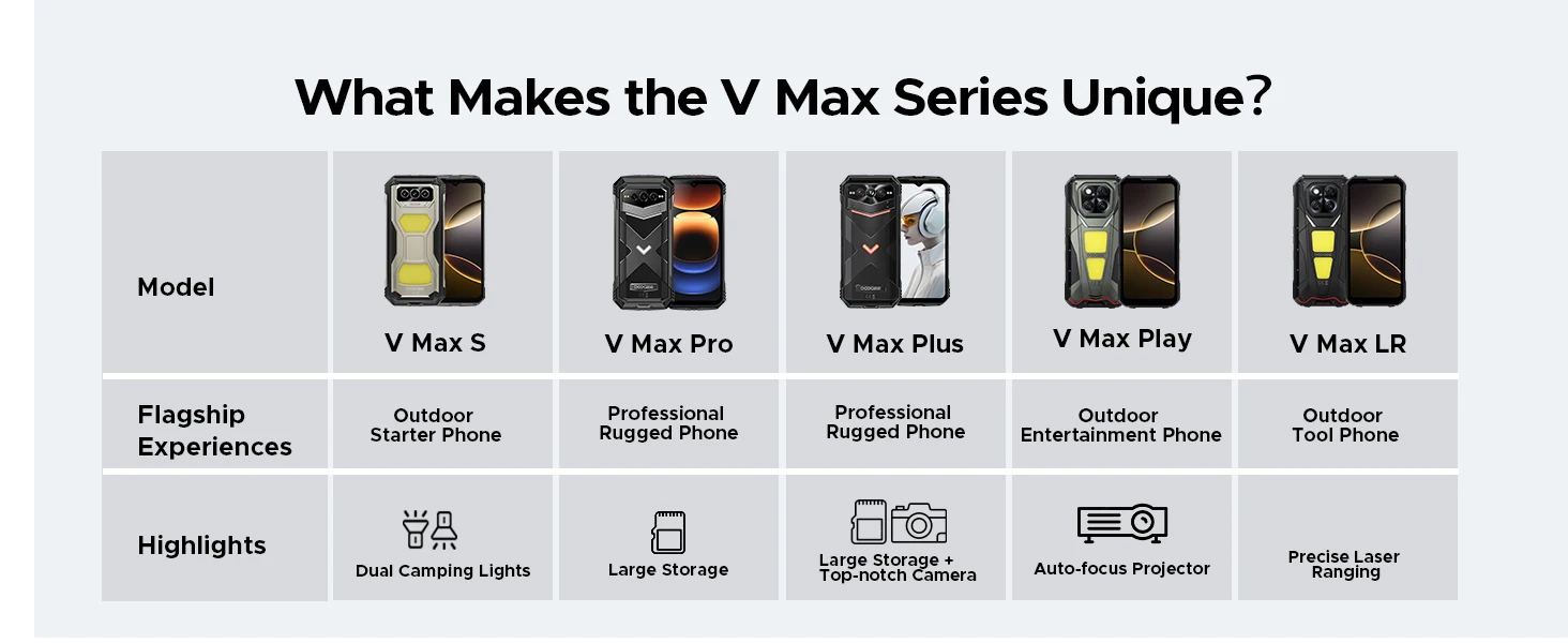 DOOGEE V Max LR Laser Rangefinder 5G AI Rugged Phone 36GB+512GB 6.78'' Display 20500mAh Battery Dual Camping Lights Smart phones