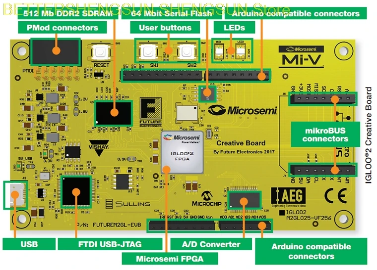 M2GL-EVB IGLOO2 Pre-Programmed RISC-V Future Microsemi