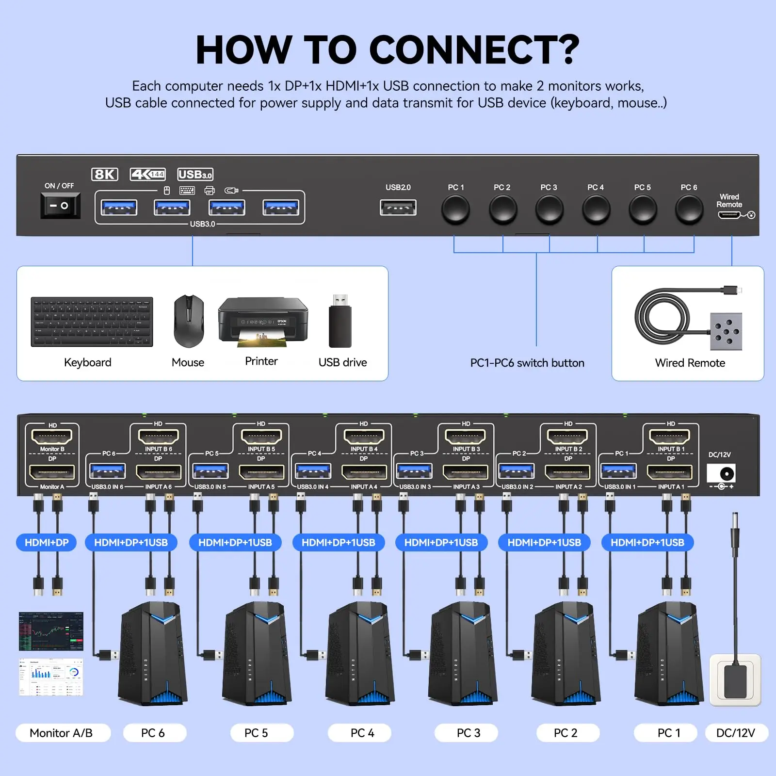 KVM Switch 2 Monitors 6/4/3/2 Computers HDMI+DisplayPort,KCEVE USB 3.0 DP KVM Switcher 8K@60Hz/4K@144Hz Share 4 USB 3.0 Devices