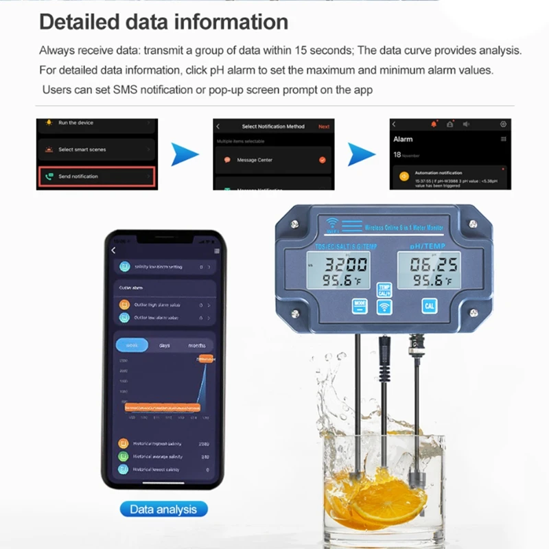 6-In-1 Digital Water Analyzer PH/EC/TDS/Salt/Gross Weight/Temperature Recording Online Wifi Water Quality Monitor