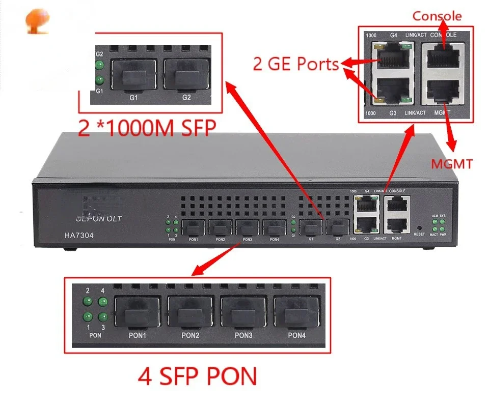 

For Fiber Optic Equipment 1000 M Mini Supply 4 Ports