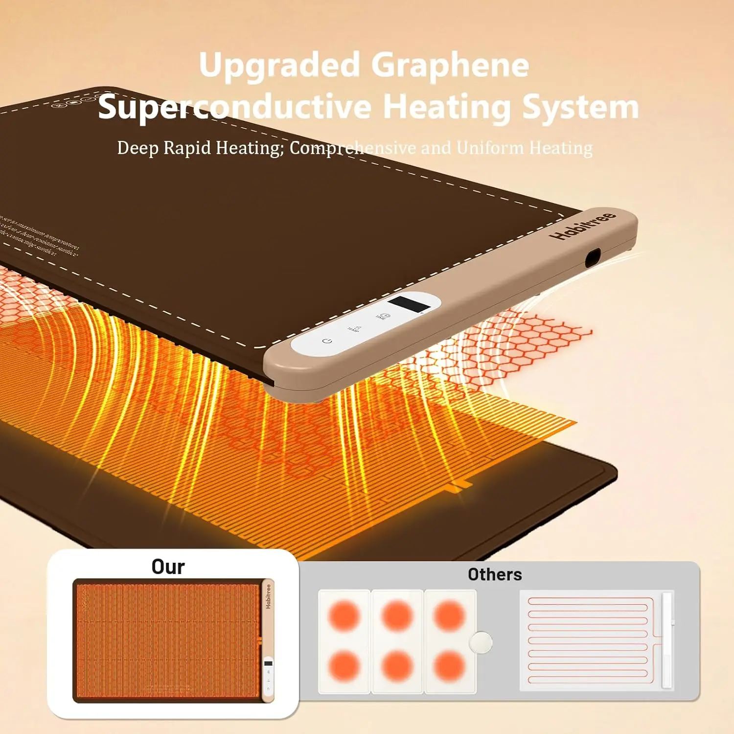 3-Pack Silicone Food Warming Mat with 6-Level Temp Control, Portable Rollable Design for Parties and Home Use