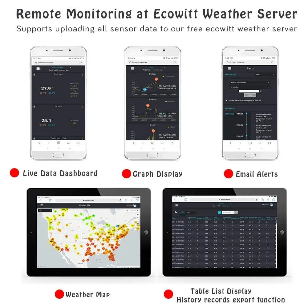 Imagem -06 - Ecowitt Gw1104 Wi-fi Estação Meteorológica Gateway com Multi-canal sem Fio Temperatura e Sensor de Umidade Termômetro Higrômetro