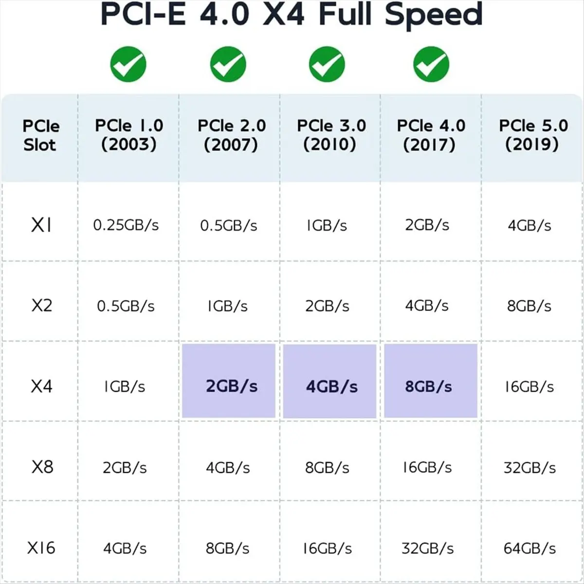 (A60I) 2,5-Zoll U.2 zu PCI-E 4.0 X4 X8 X16 Adapterkarte für U.2 NVMe SSD PCIe 4.0 X4 Volle Geschwindigkeit für 6TB 2,5 Zoll SATA SSD/HDD