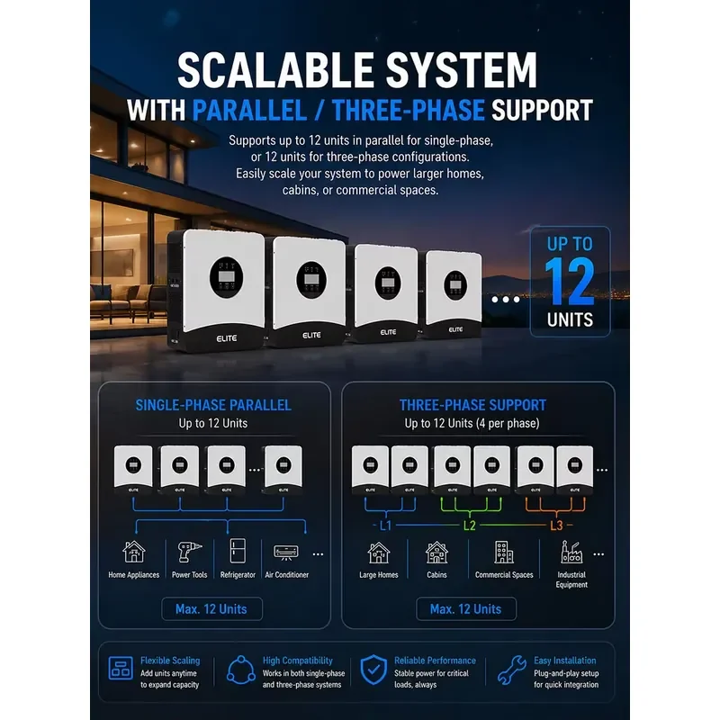 3600W Single Three Phase Parallel Solar Inverter 4500W PV Input Home Solar Energy Storage System 24V DC to 230V AC