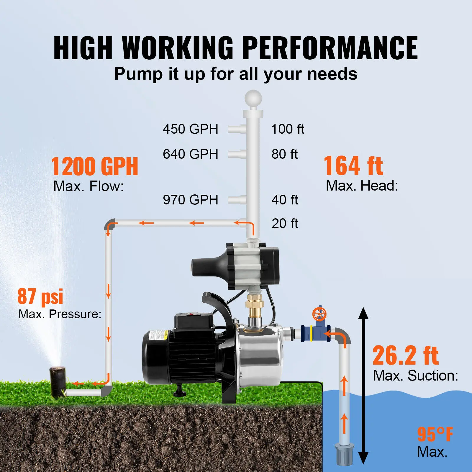 Imagem -03 - Vevor Poço Raso Bomba Portátil Sprinkler Booster Jet Bombas com Controlador Automático para Jardim Gramado Irrigação Transferência de Água